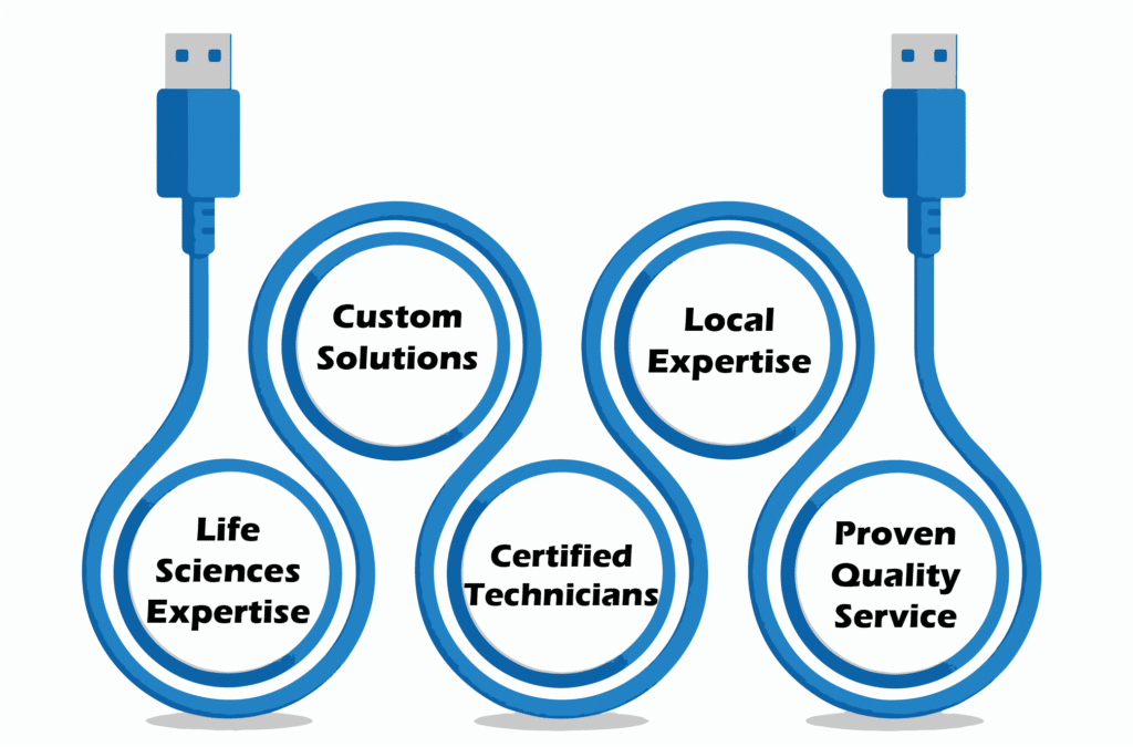 An illustration of the necessary qualities of network cable installation in San Diego, CA